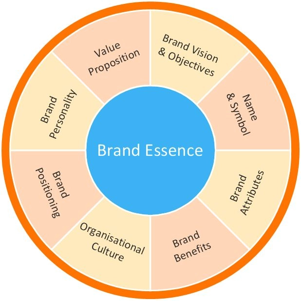 digital marketing round logo freelance digital marketing consultant in calicut